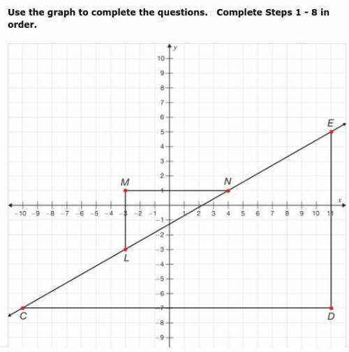 Step 4: Is the function increasing or decreasing? Why?

-It is increasing because the graph line p