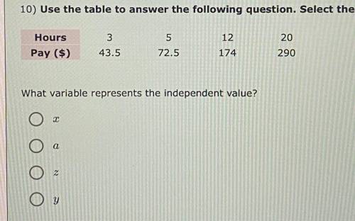Please help me
Find the variable that represents the independent value
