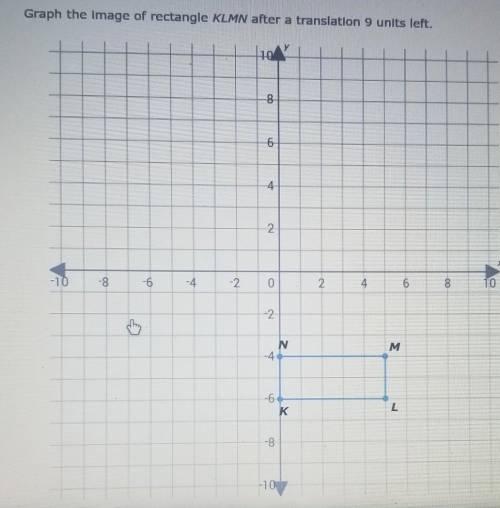 Where would I graph it