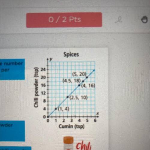 ￼Write an equation that shows the number

of teaspoons of chili powder (y) per
teaspoons of cumin