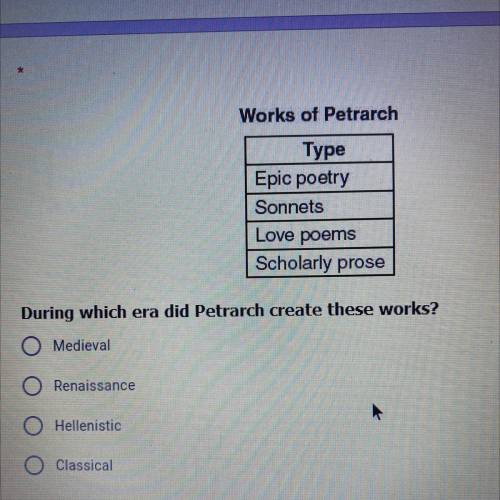 During which era did Petrarch created these work?