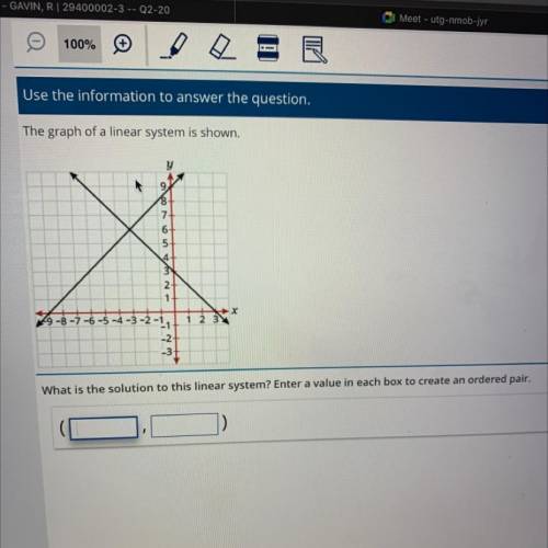 Please help with the graph of linear system is shown