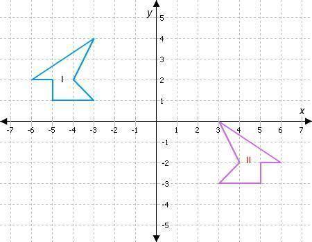 Which sequence of transformations proves that shape I is similar to shape II?

A. a reflection acr