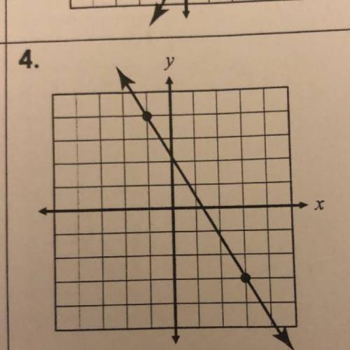 What is the slope in simplest form?
