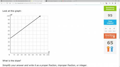 Find the slope on the graph