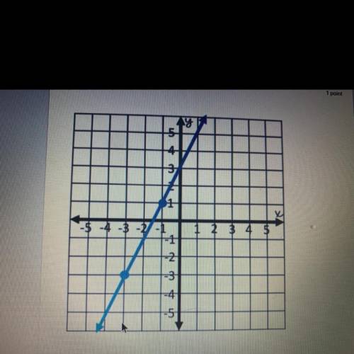 Please help me find the slope!
