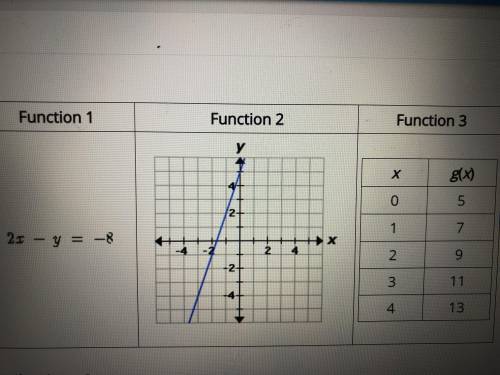 PLEASEEEE HELP ASAPP

Consider the given functions 
which statement about the functi