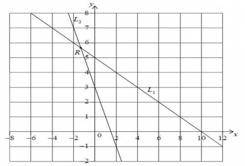 Line L3 is parallel to line L2 and passes through the point (2, 3).

Find the equation of line L3.
