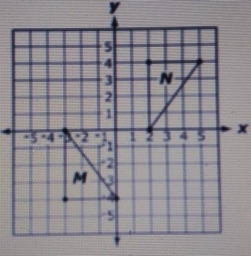 Which statement describes the transformation that would map triangle M to triangle N on this grid