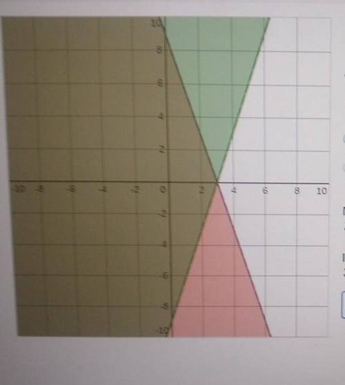 Now, you should see the graphs for two inequalities: 3x + y< 9 and 3x - y< 9.

Identify an o