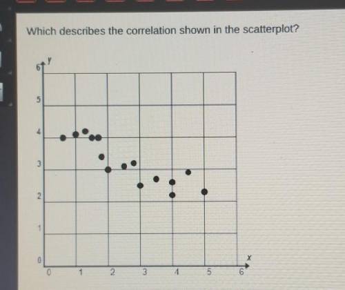Which describes the correlation shown in the scatter plot ?

A.there is a positive correlation in