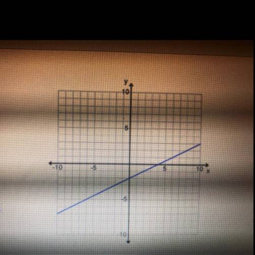 What is the equation of this line?

Please Help 
y=1/2x -2
y=-2x -2
y=2x -2
y=-1/2x -2
