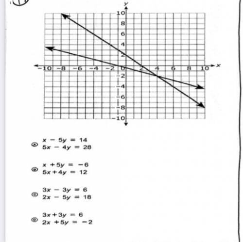 Which system of equations is represented by the graph?