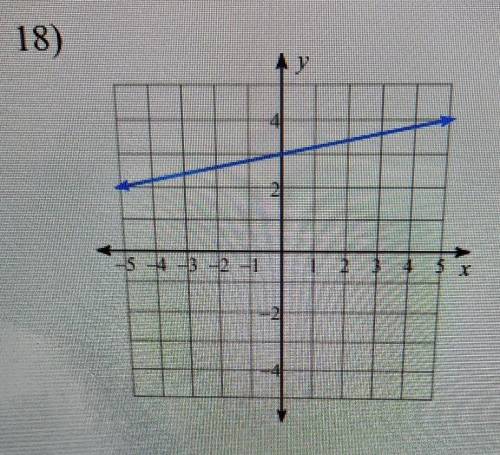 Write the slope intercept form of the equation of each line