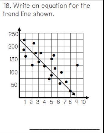 Write an equation for the trend line shown