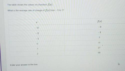3.06 Quiz: Average Rate of Change The table shows the values of a function f(x). What is the averag