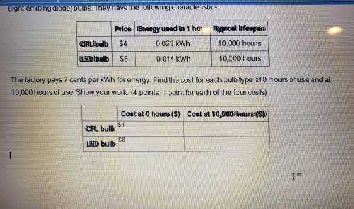The factory pays 7 cents per kWh for energy. Find the cost for each bulb type at 0 hours of use and