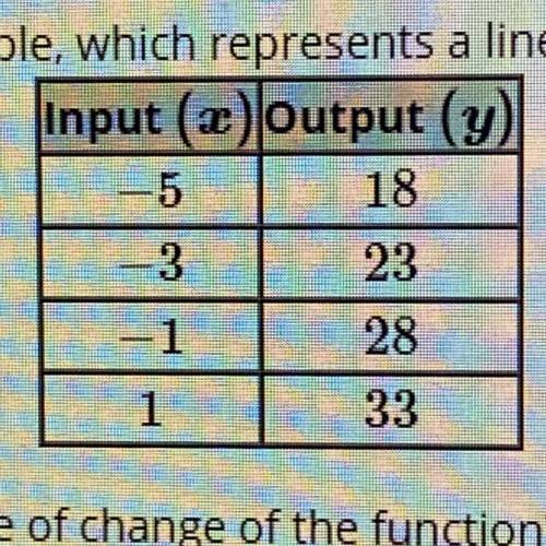 What is the rate of change of the function

enter as a fraction 
marking brainlist