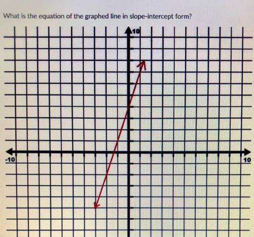 What is the equation of the graphed line in slope intercept form?
(Graph is in the picture)
