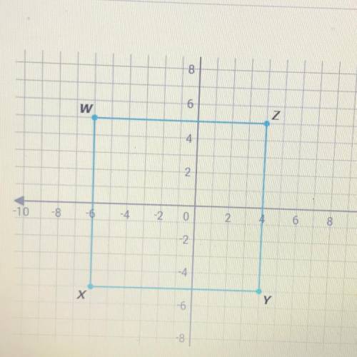What is the perimeter of square WXYZ?
Perimeter= ...units