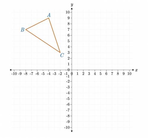 What are the coordinates of point A′ if triangle ABC is rotated 90° to produce the image triangle A