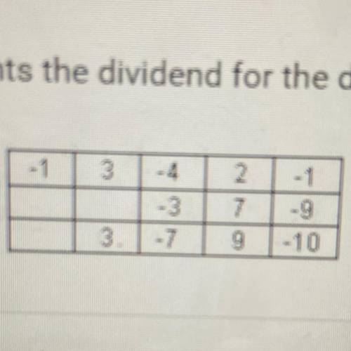 Which polynomial represents the dividend for the division problem shown?

A. 3x^3 – 7x^2 + 9x – 10