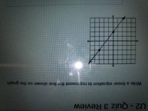 Can you find the linear equation to the graph