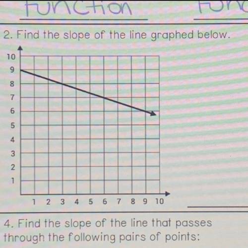 2. Find the slope of the line graphed below.