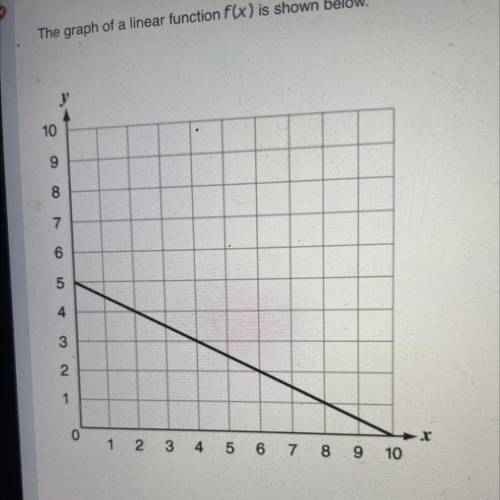 Which of these statements correctly compares the graphed function f(x) to the function g(x)= x/2+5