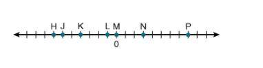 PLZ HELP GIVING BRAINLIST

Use the number line to answer the question. Each tick represents 1 unit