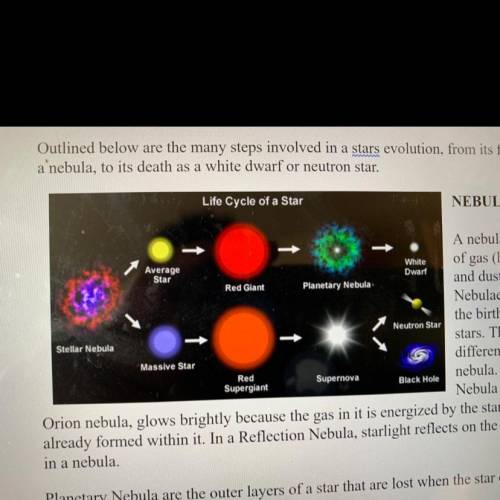 Plzzzz helppppp !!According to the diagram, a star like earths sun will eventually become/change to