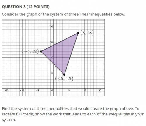 Consider the graph of the system of three linear inequalities below.

Find the system of three ine