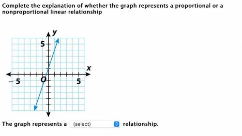Complete the explanation of whether the graph represents a proportional or a nonproportional linear