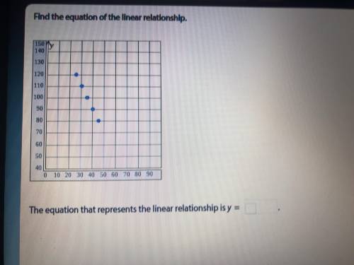 Find the equation of the linear relationship