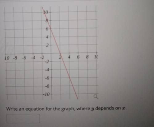 Write an equation for the graph, where y depends on x.