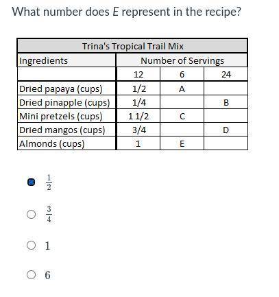 What number does E represent?