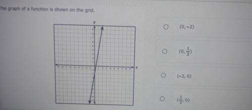 Can any one help me pls I'm not good at math:(the graph of a function is shown on the grid