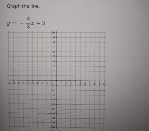 Graph the line
y = - 4/3x + 3
I need help with the steps.