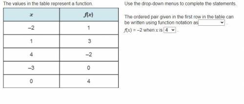 the values in the table represent a function use the drop down menus to complete the statements the