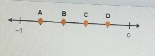 Which point of the number line represents negative 4/5?ABCD