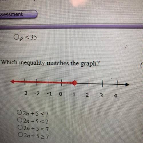 11. Which inequality matches the graph?

A. 2n +5<7
B. 2n-5<7
C. 2n+ 5<7
D. 2n+57