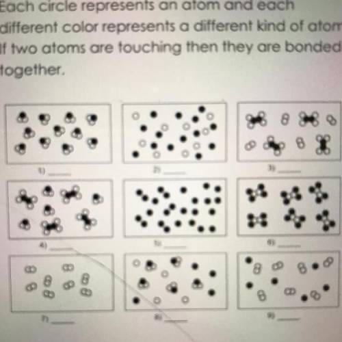 Each circle represents an atom and each

different color represents a different kind of atom.
If t