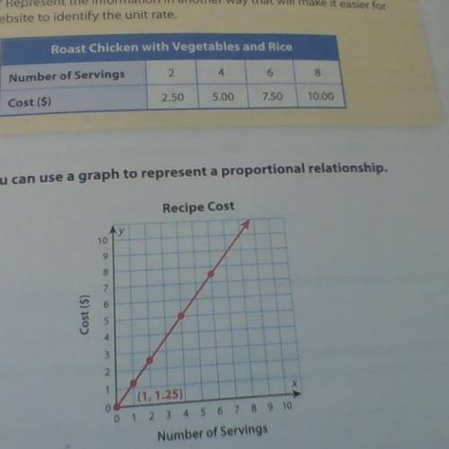 The graph for the question i just asked