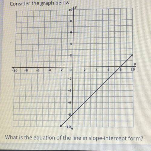 What is the slope intercept.