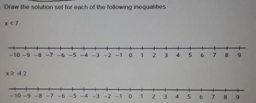 Pls help me i'm so confused with this ;-;

Draw the solution set for each of the following inequal
