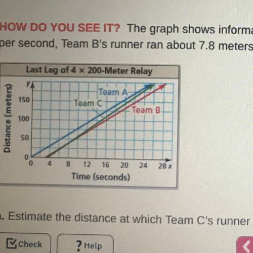 The graph shows information about the last leg of a 4 x 200-meter relay for three relay teams. Team