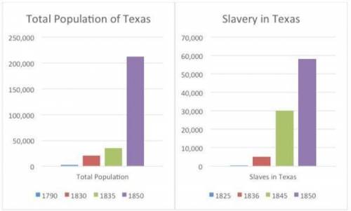 What was the approximate total population of Texas when it was established as the republic of Texas