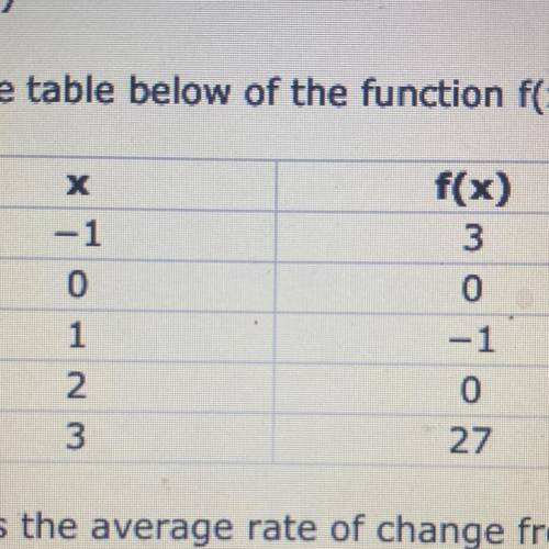 Use the table below of the function f(x) = x4 - 2x3 to answer this question:

Vanat is the average