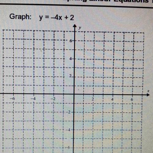 Graph: y = -4x + 2
*Help needed