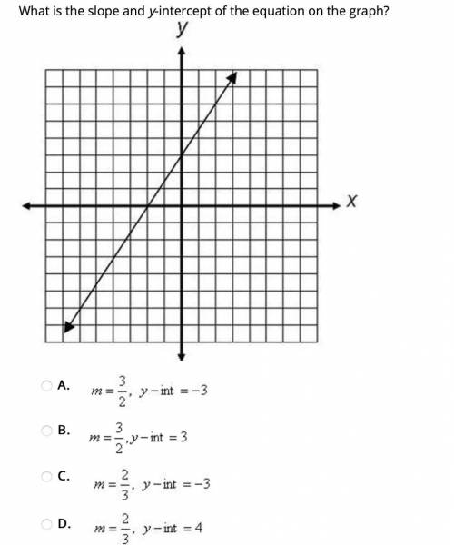 What is the slope and y-intercept of the equation on the graph?
